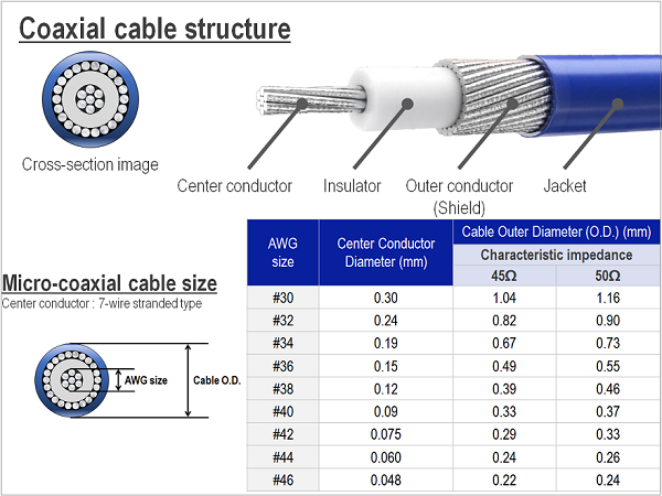 极细同轴线 极细同轴线
