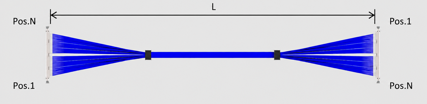 I-PEX CABLINE-UA II_20497(1-N)极细同轴线束 I-PEX CABLINE-UA II_20497(1-N)极细同轴线束